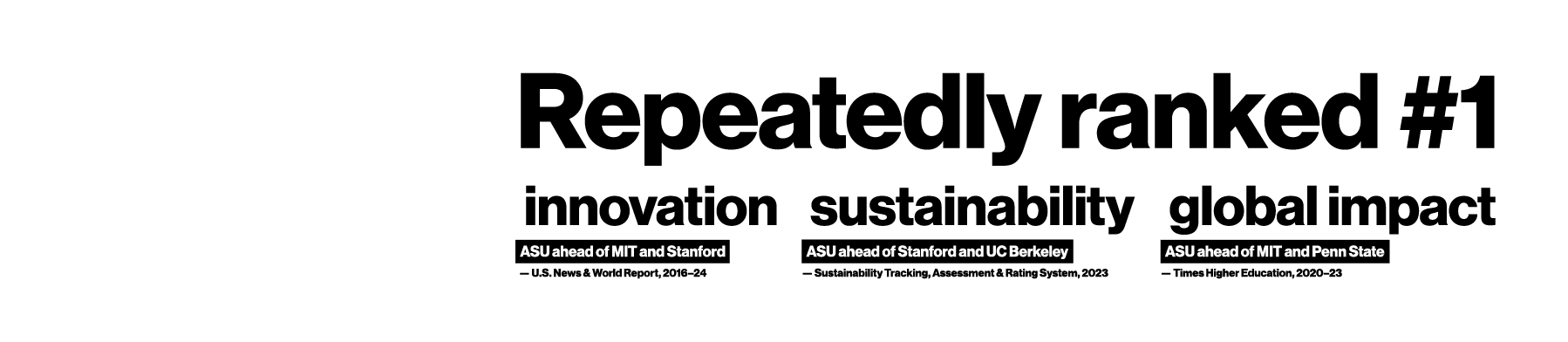 Number one in the U.S. for innovation. ASU ahead of MIT and Stanford . - U.S. News and World Report, 8 years, 2016-2023